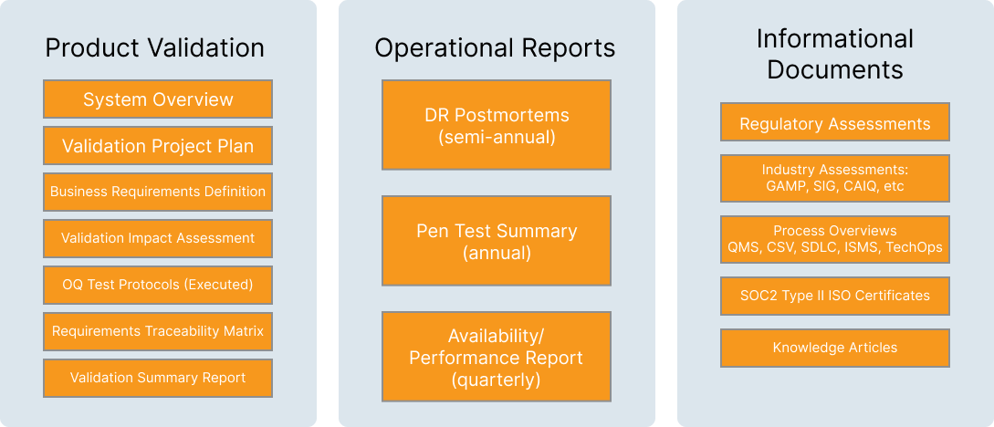 Compliance Docs document types