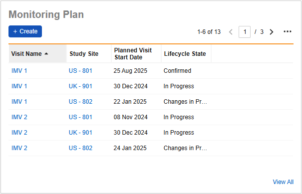 Monitoring Plan