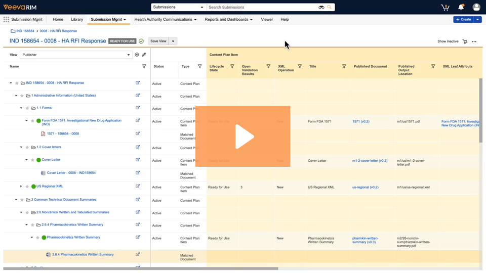Submissions, Submissions Publishing, and Submissions Archive