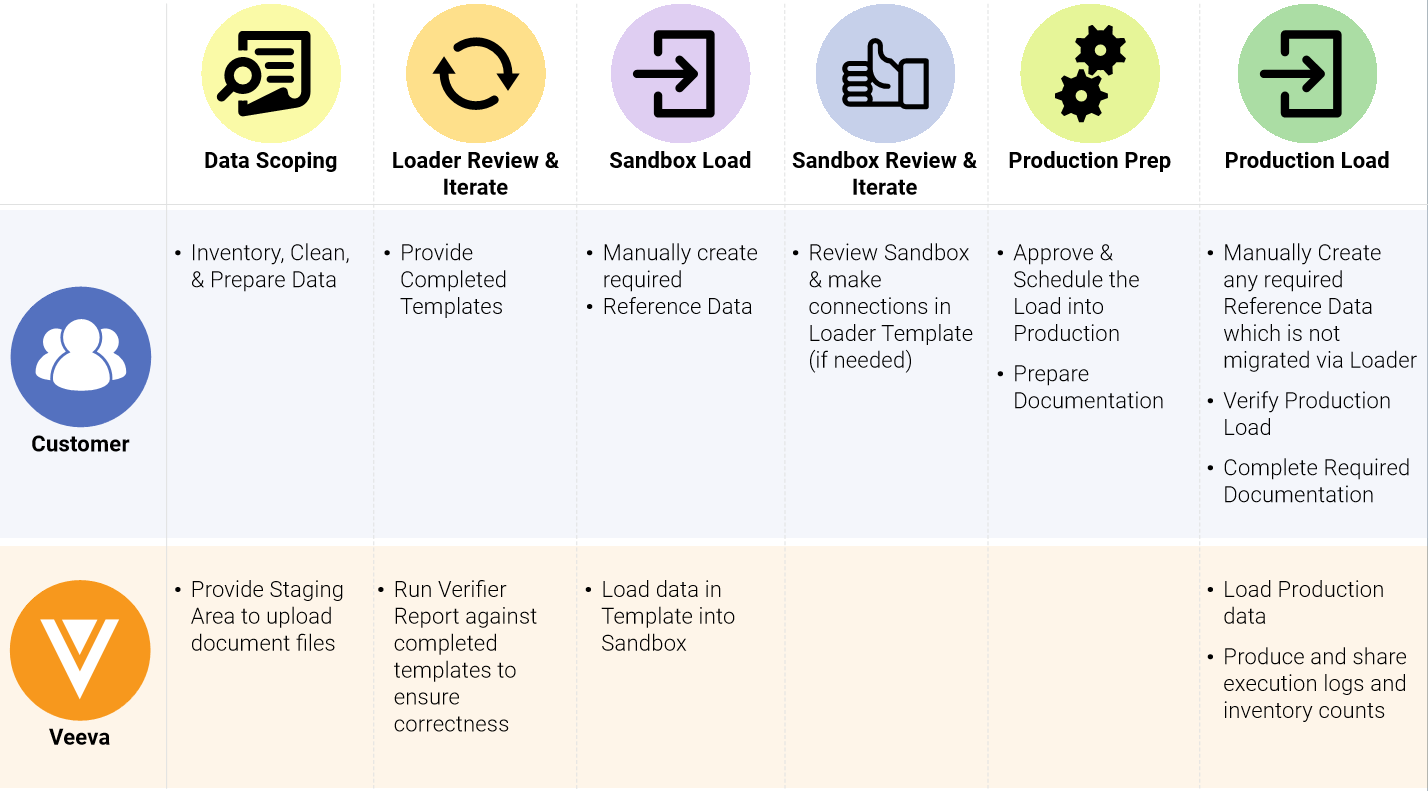 Diagram of methodology