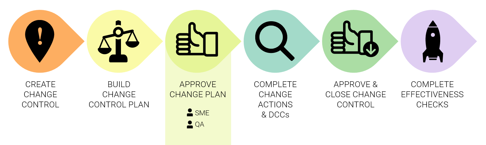 Screenshot change control process