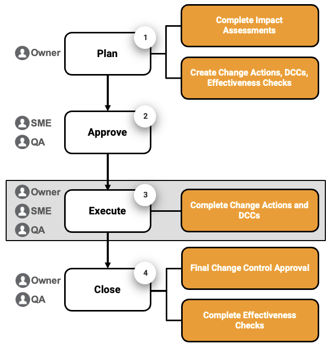 Screenshot change control process