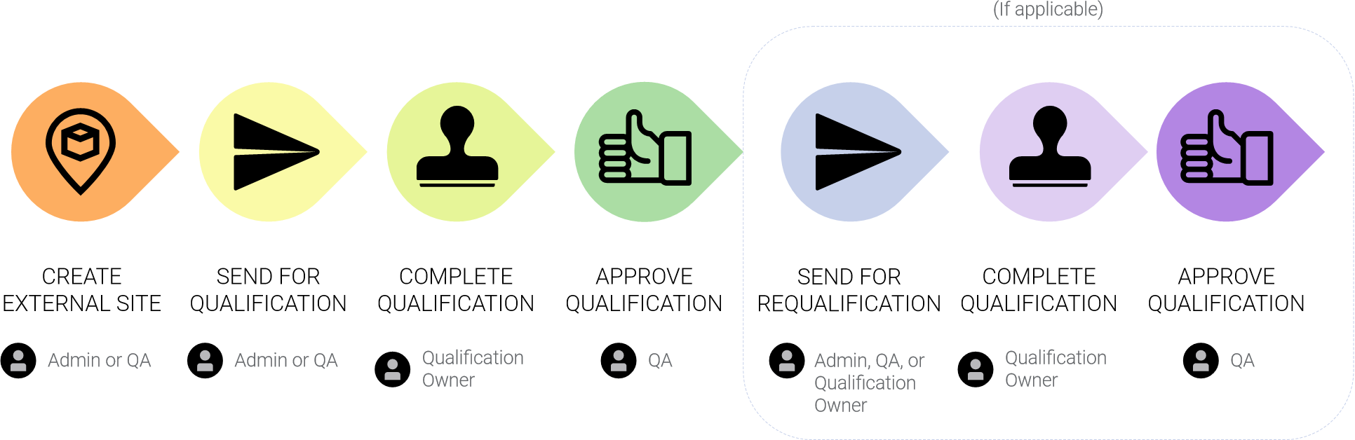 SQM Workflow Diagram