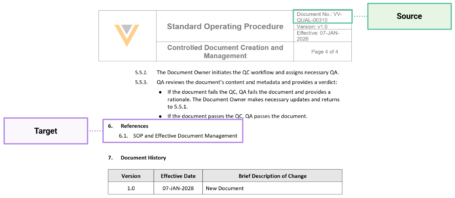 Example of document relationships