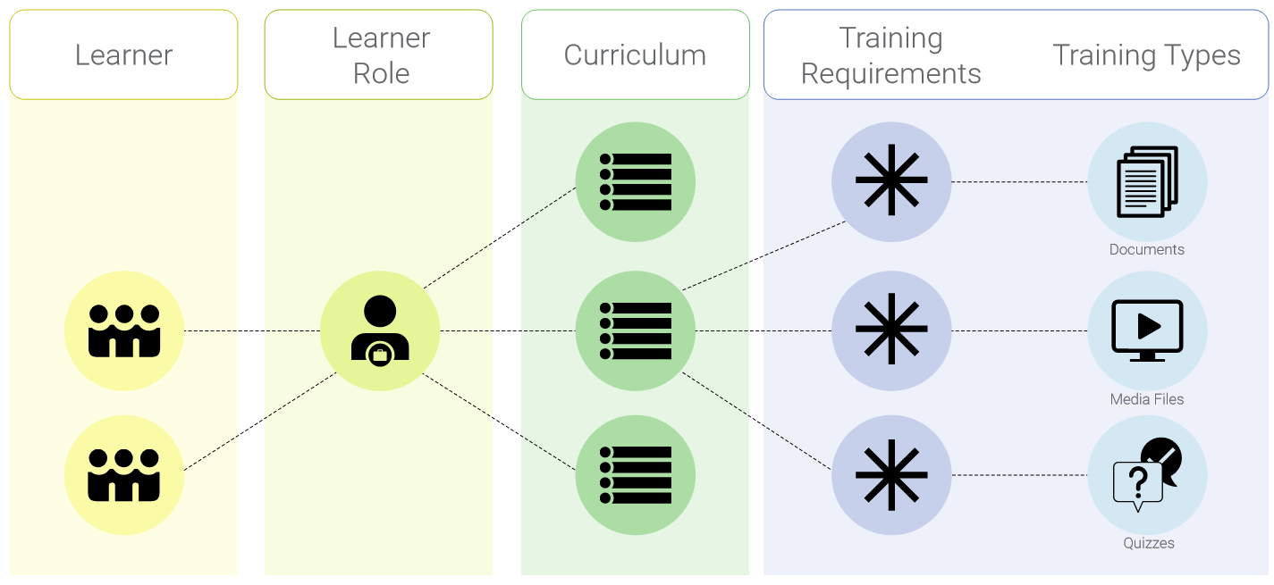 Screenshot training matrix example