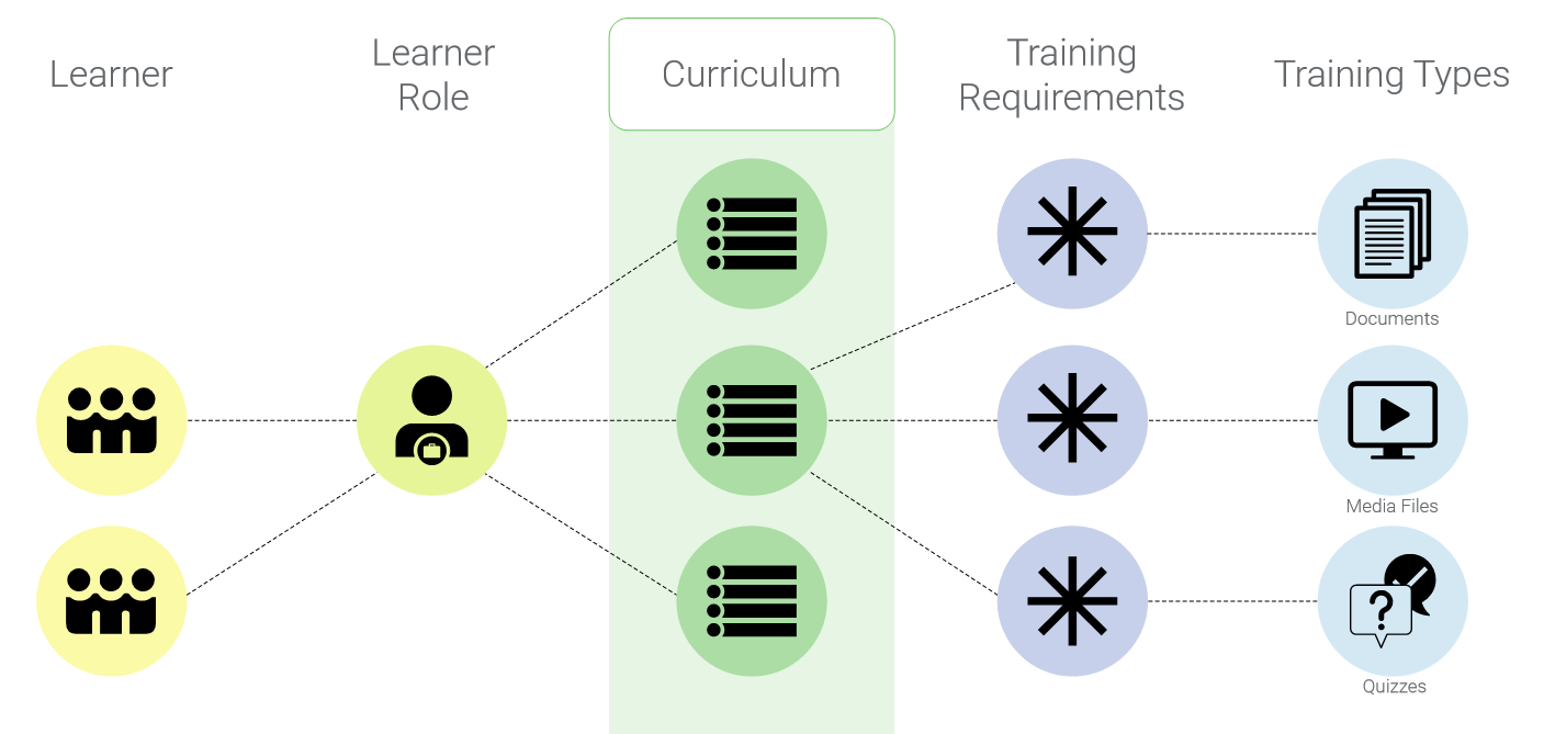 Screenshot training matrix