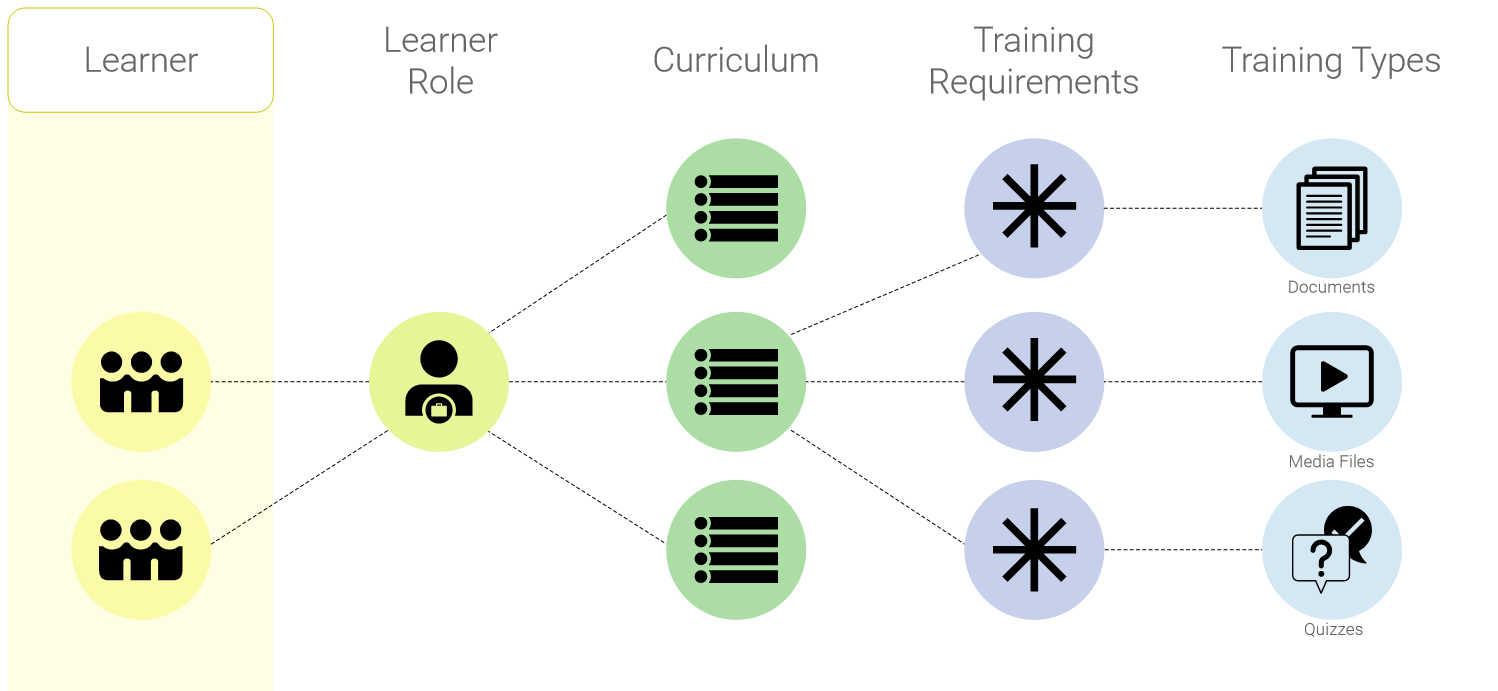 Screenshot training matrix