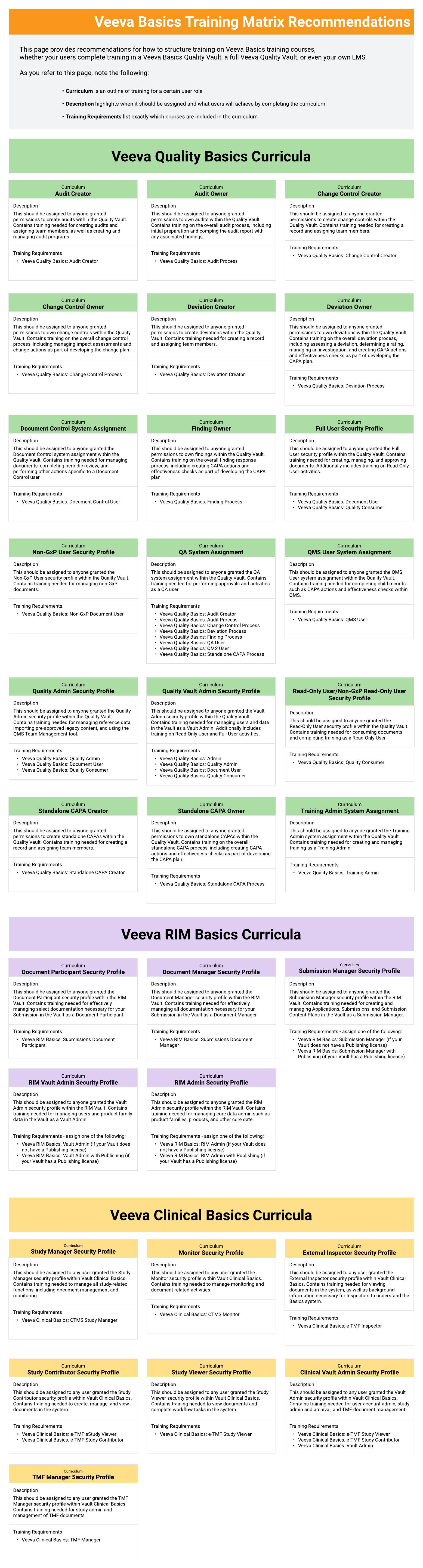 Veeva Basics Training Matrix Recommendation