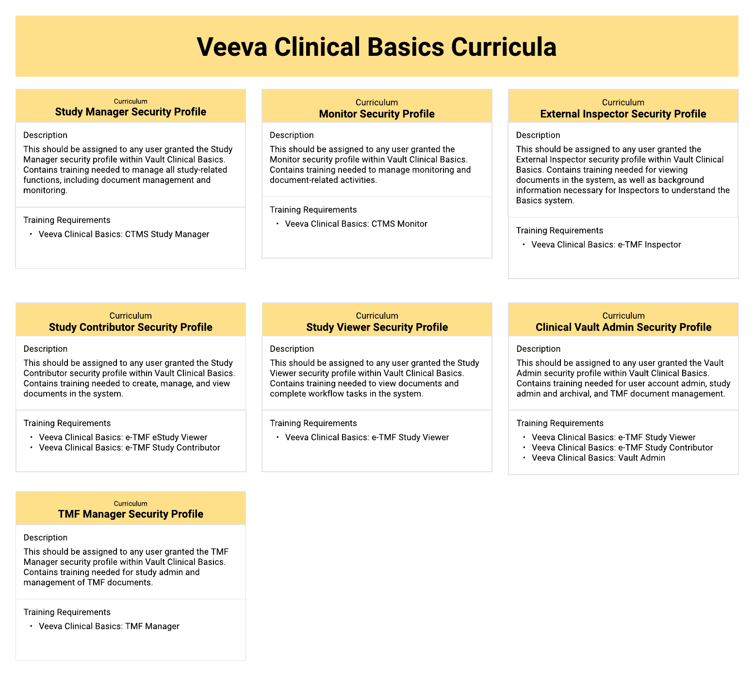 Clinical Basics Training Matrix Recommendation