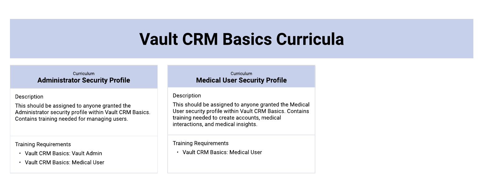 Vault CRM Basics Training Matrix Recommendation
