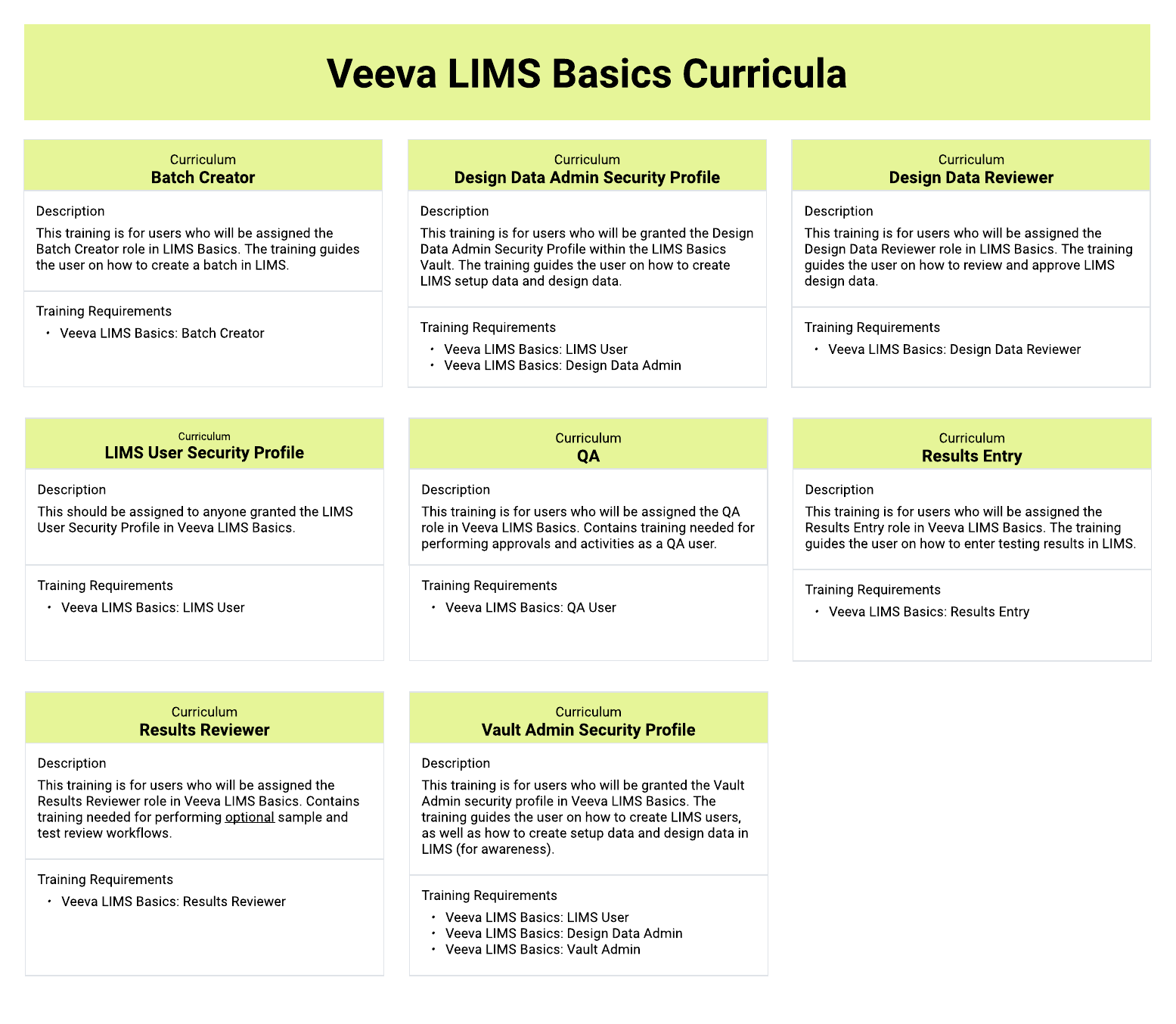 LIMS Basics Training Matrix Recommendation