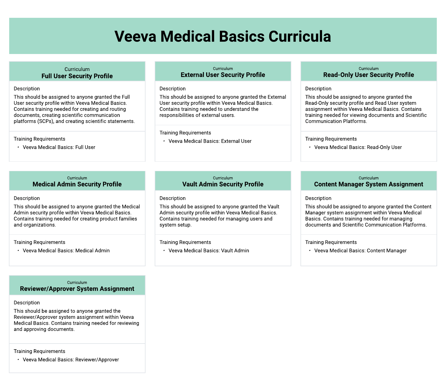 Medical Basics Training Matrix Recommendation
