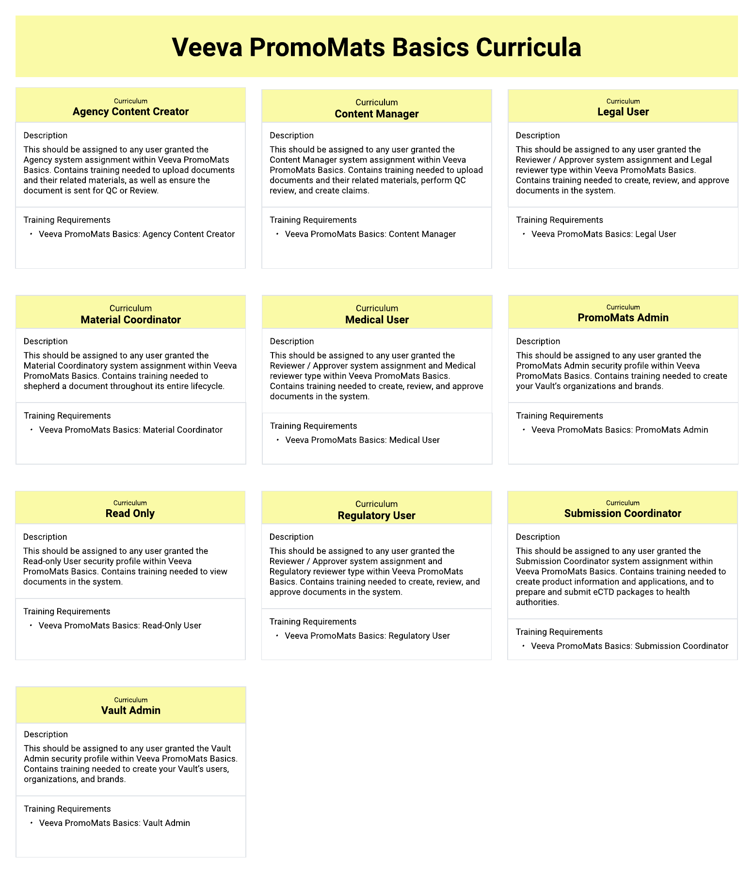 PromoMats Basics Training Matrix Recommendation