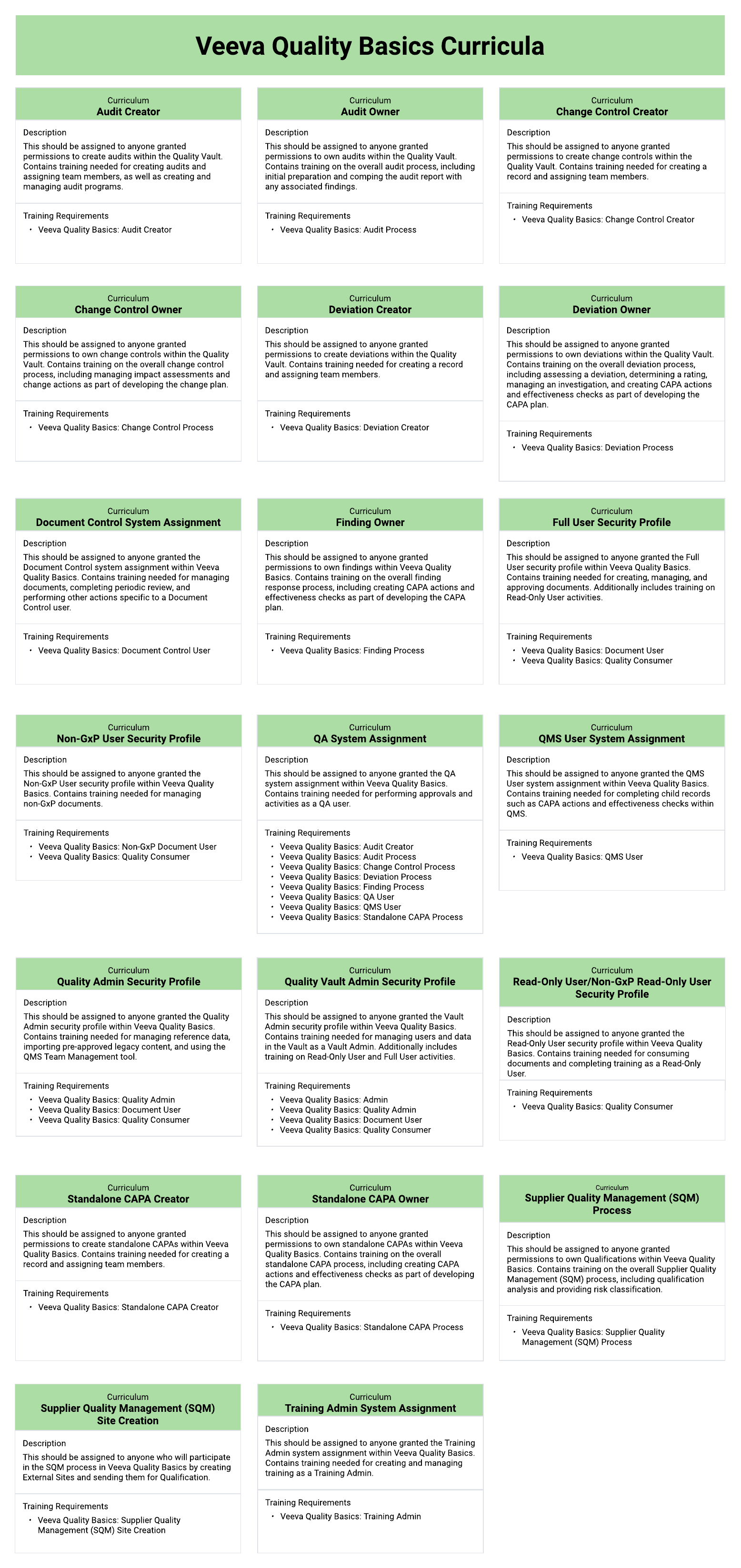 Quality Basics Training Matrix Recommendation