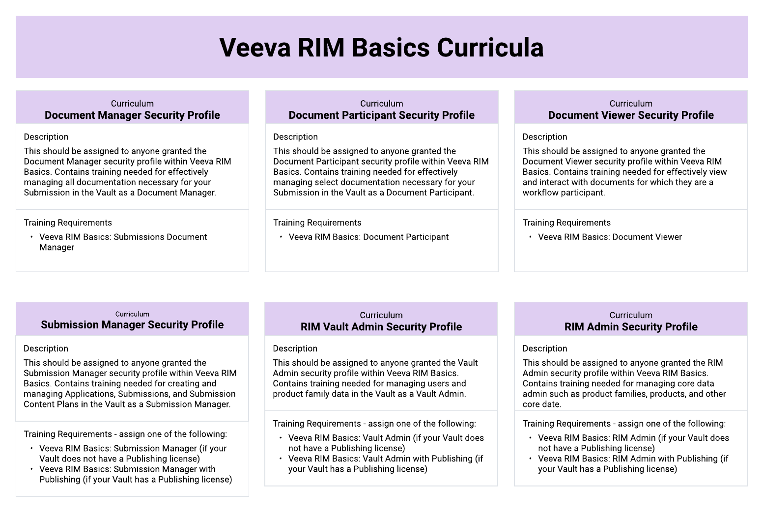 RIM Basics Training Matrix Recommendation
