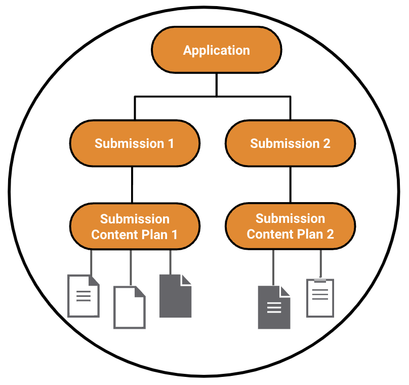 Image of applications overview in RIM Basics