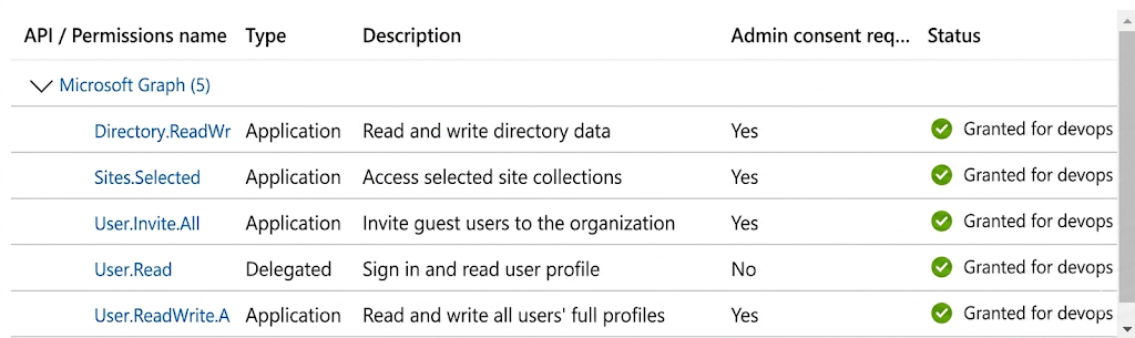 Screenshot of permissions